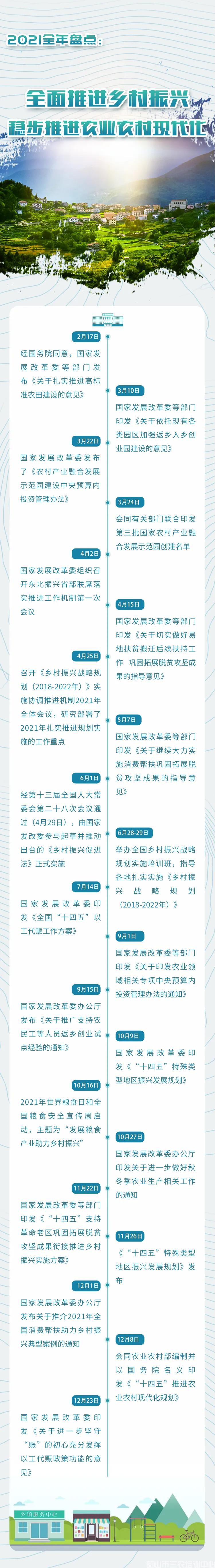 鄉(xiāng)村振興2021政策全年盤點(diǎn)，穩(wěn)步推進(jìn)農(nóng)業(yè)農(nóng)村現(xiàn)代化(圖1)